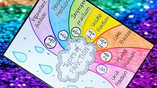 Types of fraction project💥maths project🌟Maths tlm🌟fraction tlm🌟types of fraction activity