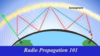 Radio Propagation 101