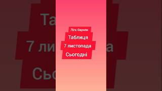 таблиця Ліга Європи ігри сьогодні день #футбол #европа #лігаєвропи