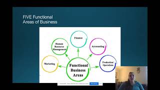 5 Functional Areas of Business Review