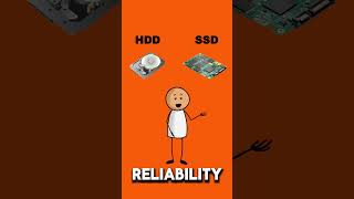 HHD vs SSD computer storage 🖥 👩‍💻 #technology