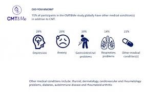 CMT&Me data nugget #9 ENG