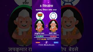 Sindked Vidhan Sabha 2019 Result #electionchronicle #maharashtraelection2019 #sindkhedraja #shorts