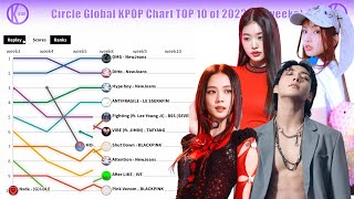 CIRCLE Global KPOP Chart History (2023 TOP 10)