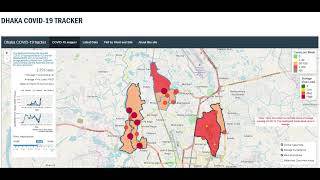 Dhaka’s Covid-19 Tracker Dashboard English