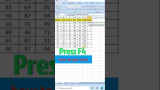 #shorts | #exceltutorial | how to calculate rank in excel | calculate rank in excel