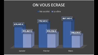 Faire un graphique dans Excel (niveau 1)