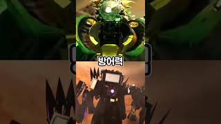 타이탄 TV맨 VS 타이탄 펜슬우먼 @DaFuqBoom @DOM_Studio