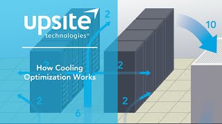 How Cooling Optimization Works