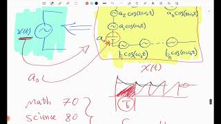 Fourier Series (فورير سيريز)