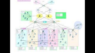 Secure Company Network System Design Using Packet Tracer - PART 2 | Advanced Company Network Project