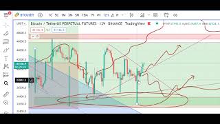 Прогноз по Биткоину за 17.03 вышли из патерна что дальше?