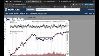 Gold Finally Breaks Out, Gold Stocks Begin to Catch Up SCOTDAY March 4th 2024