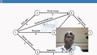 Critical Path Method   Problem Step by Step