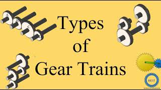 Types of Gear Trains