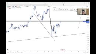 US30,NASDAQ AND THE DIRECTION OF CPI [SELLS]