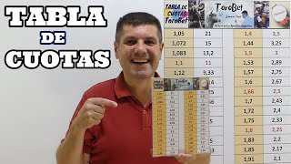 ✔Aprende y [GANA]💰 Apuestas Deportivas utilizando la TABLA DE CUOTAS y la MEJOR CALCULADORA TOROBET.