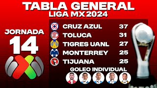 TABLA GENERAL LIGA MX 2024 | RESULTADOS HOY JORNADA 14 | LIGUILLA Y PLAY-IN AL MOMENTO