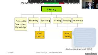 Health Literacy and Clear Communication: Fundamentals of Empowerment through Health Information