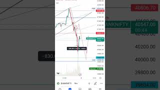 power of price action 🔥🔥#banknifty #nifty #sharemarket #trading