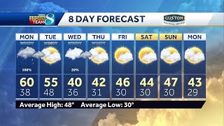 Iowa Weather: Wet, windy and turning cooler