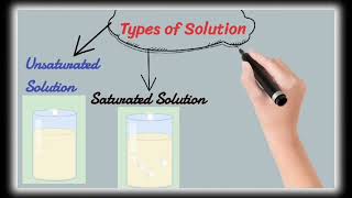 NINU-L1 Solubility and Solutions