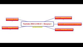 Новый курс Дениса Коновалова (Конодена) Ютуб 2018. Структура и содержимое.