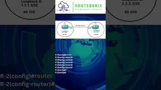 NanoBytes by Route Genix |  Configuring eBGP Neighbors using Loopbacks and Multi Hop