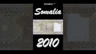 Somalia 20,000 shillings 2010 (Shorts) #bonistics #banknotes #money #currency #billetes #Somalia