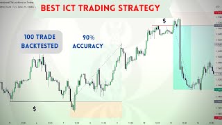 best trading strategy , urdu hindi , (ict mentorship)