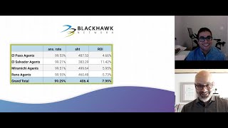 How Blackhawk Network Reduced Average Handle Time by More Than 8% While WFH in Their Contact Center