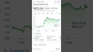 Rossari biotech expected target