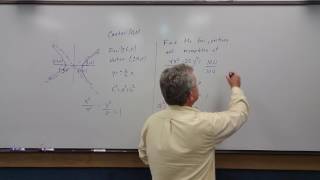 Hyperbola  (1)