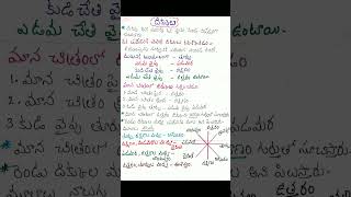 about directions in telugu