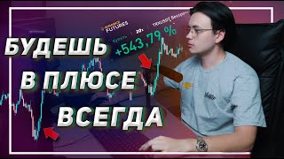 ТАК ВЫГЛЯДИТ ИДЕАЛЬНАЯ СДЕЛКА - 4 ФАКТОРА УСПЕШНОЙ ТОРГОВЛИ / Обучение трейдингу для начинающих