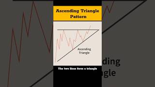 Ascending Triangle Pattern #shorts