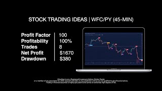 Best Trading Strategy | Win 100% of Trades on $WFC/PY / NYSE (WellsFargo&CompanyDepositaryShares)