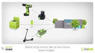 Bebat | Recycleer mee  | OVAM