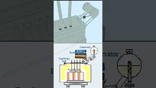 what is mechanical protection of transformer. interview question #shorts