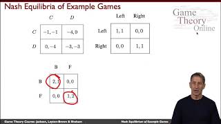 Game Theory 1 08  Examples