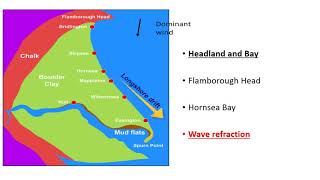 Holderness erosion video