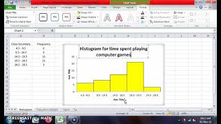 Drawing histogram, frequency polygon and ogive using excel