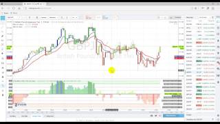 Watch Trading Forex With A Small Account - Счет Форекс