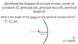 Physics 7.3.4.1 Identifying concave mirros - center of curvature, principal axis, principal focus