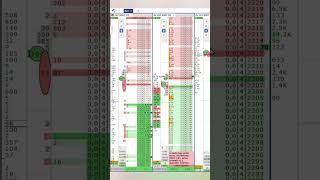 CAT/USDT  OKX բորսայում (Futures) և Gate բորսայում (Spot)💰Ֆինարդյունք` 350 $ #trading #биржа