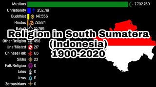 Religion in South Sumatera (Indonesia) | 1900-2020 | Agama di Sumatera Selatan