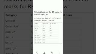 RMLNLU UG & PG CUT OFF I RMLNLU CLAT CUTOFF I RMLNLU CLAT 2023 CUT OFF I NLU I NLU LIFE