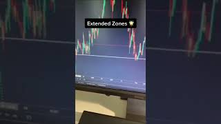 3 Major TradingView Tricks you don't want to miss | Trading Tools | StoxTrainer #shorts