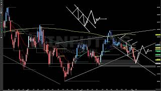 Al Brooks Técnico - RECAP SEMANAL- 09/06/2024 - ÍNDICE E DÓLAR - ESTUDO MACRO E IDEIAS PARA SEMANA