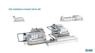 SMC Serial Interface Solutions